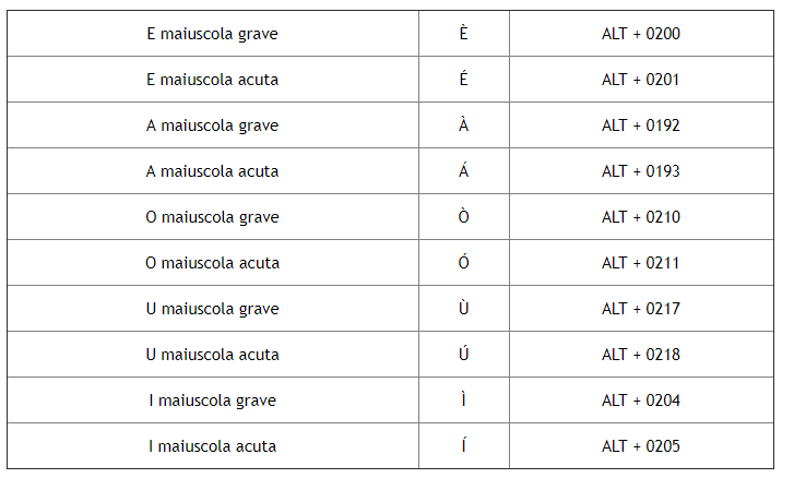A Con L Accento Maiuscola Tastiera Suggerimenti per la scrittura della tesi (manuale scaricabile) | Moodle
